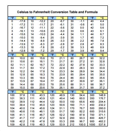 fahrenheit to celsius formula|celsius to fahrenheit conversion chart.